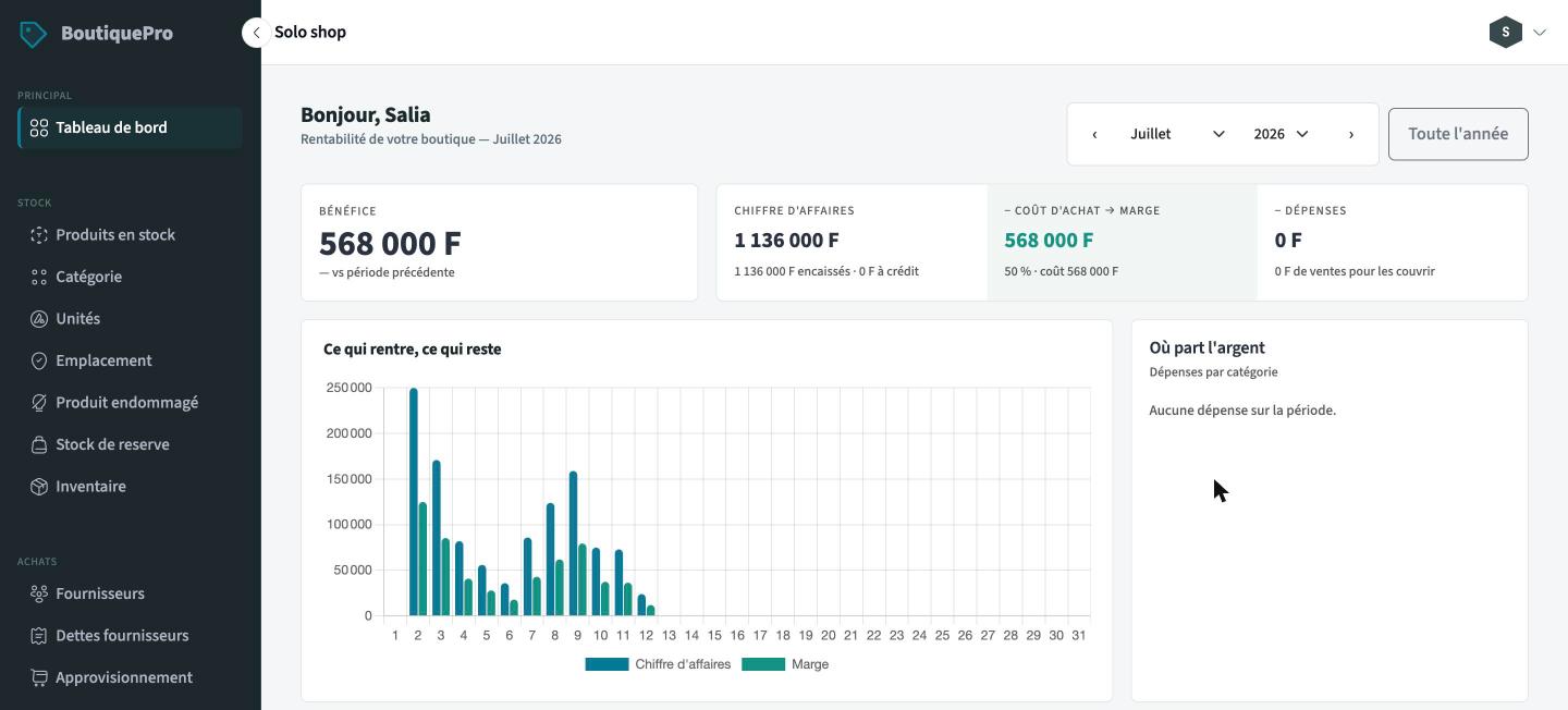 Tableau de bord Nafajate pour le secteur Boutique généraliste